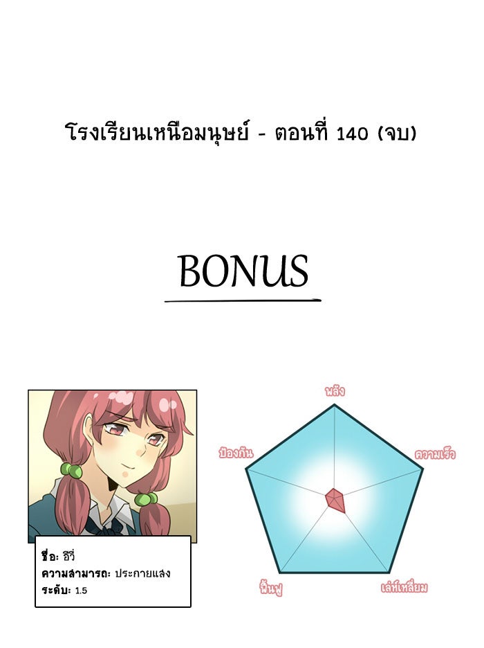 โรงเรียนเหนือมนุษย์ - หน้า 110