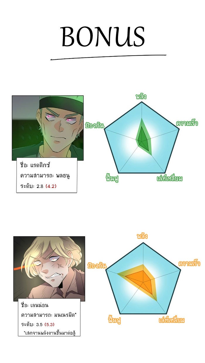 โรงเรียนเหนือมนุษย์ - หน้า 92