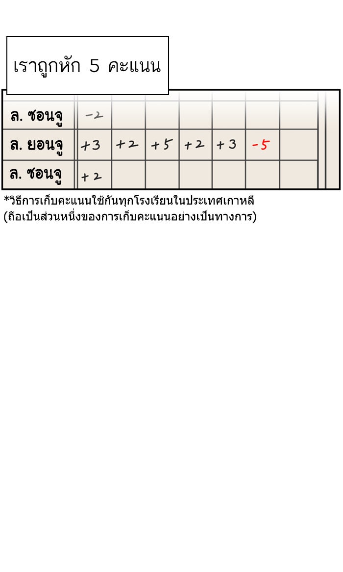 เด็กห้องนี้ มีแปลก - หน้า 20